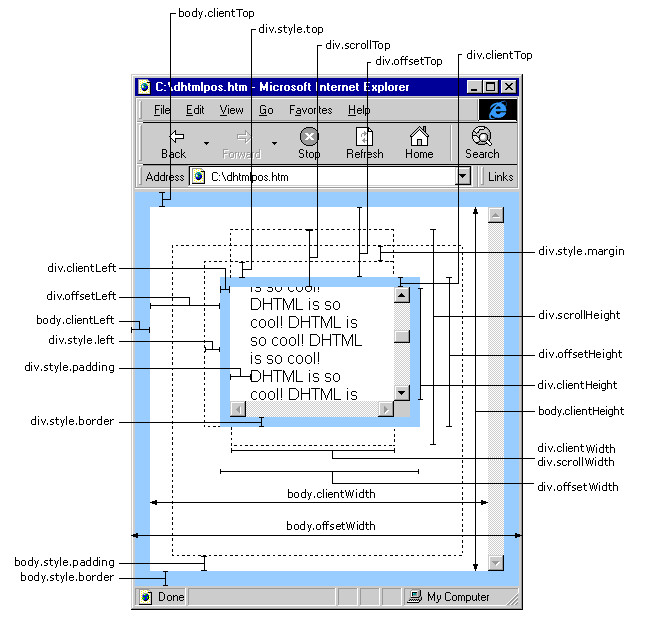原创：clientWidth、clientHeight、offsetWidth、scrollWidth详解 - qingtai1990 - 青苔1990