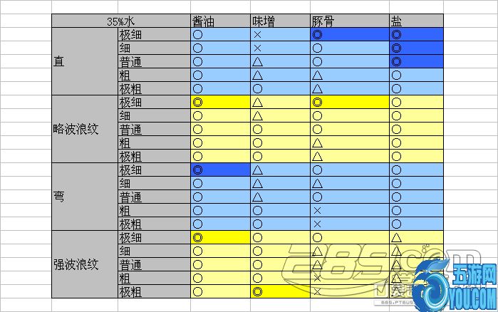 开罗拉面店相性攻略 面,汤,配菜的最佳搭配一览