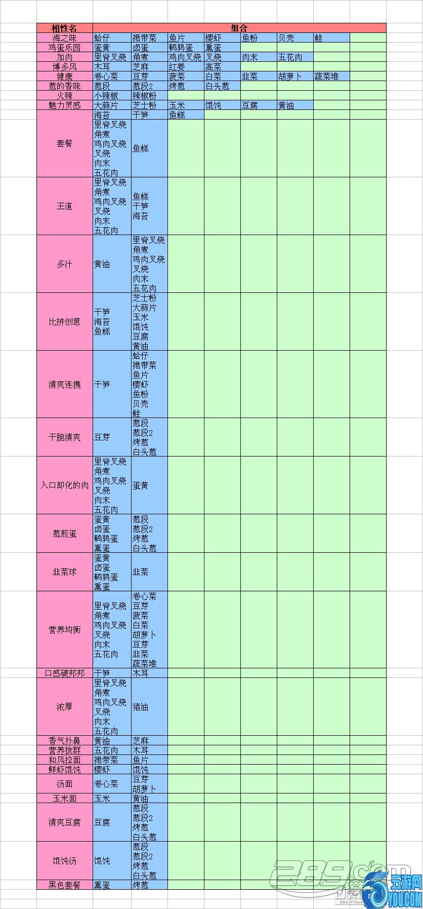 开罗拉面店相性攻略 面,汤,配菜的最佳搭配一览