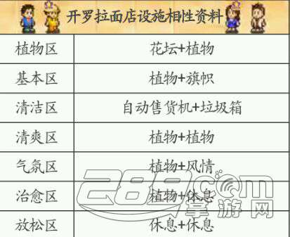 开罗拉面店中文相性攻略大全