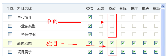 PHPCMS <wbr>v9修改栏目或者单页没有权限 PHPCMS <wbr>v9修改栏目或者单页没有权限