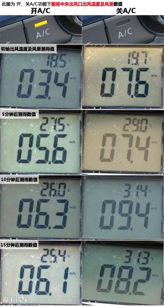 爱卡来帮你 测试空调暖风是否需要开A/C