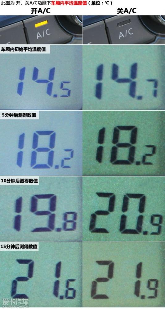 爱卡来帮你 测试空调暖风是否需要开A/C