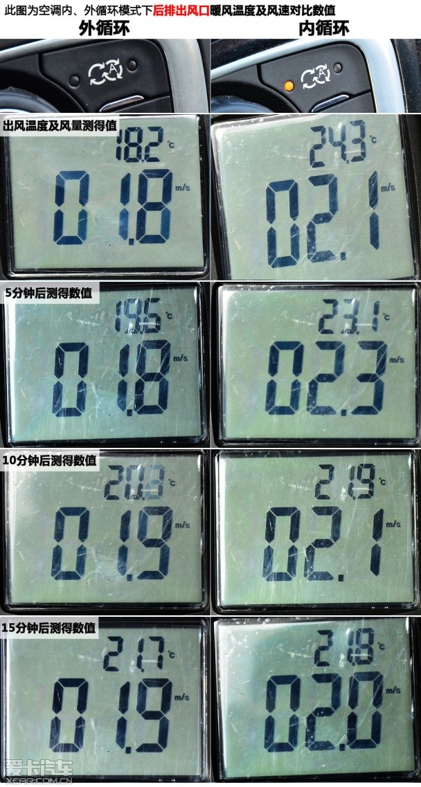 爱卡来帮你 测试解读暖风使用中的疑惑