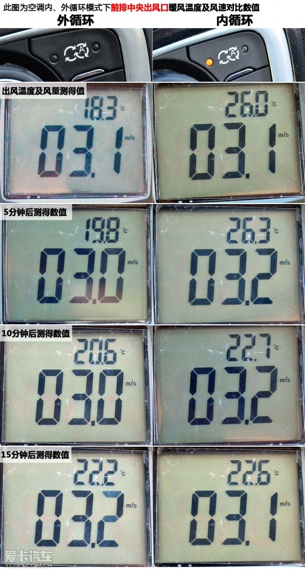 爱卡来帮你 测试解读暖风使用中的疑惑