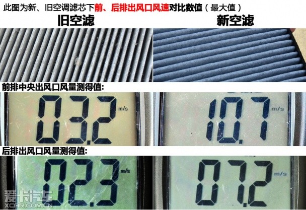 爱卡来帮你 测试解读暖风使用中的疑惑