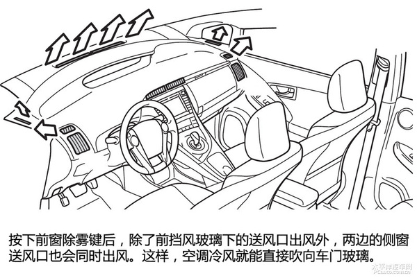 【车窗如何除雾】汽车空调除雾方法
